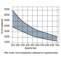 LU1B Твердосплавные дисковые пилы для плотницких работ