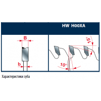 LU2E Твердосплавные дисковые пилы для экзотичной высокоабразивной древесины и панелей