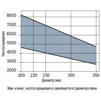 LG3D Твердосплавные дисковые пилы для ламинированных панелей