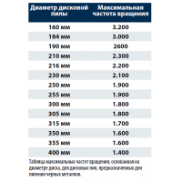 LU6A Твердосплавные дисковые пилы для черных металлов