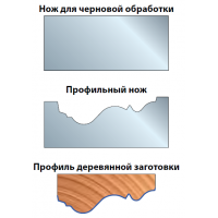 TPCZM Фрезерные головки со сменными ножами с рифлением