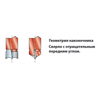 PF07MD - PF07MS Сверла для присадочных станков - глухие отверстия