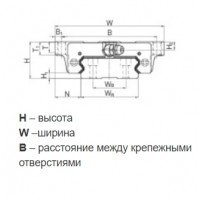 Профильные линейные направляющие Hiwin серия WE