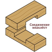 Фрезы пазовые короткая серия