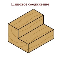 Фрезы пазовые короткая серия