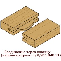 Фрезы пазовые короткая серия