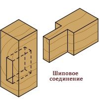 Фрезы пазовые короткая серия