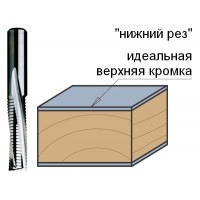 Серия 196 Z3R спиральные фрезы со стружколомом нижний рез
