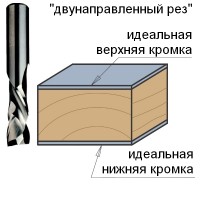 Серия 190 Z1+1 и Z2+2 спиральные фрезы двунаправленный рез